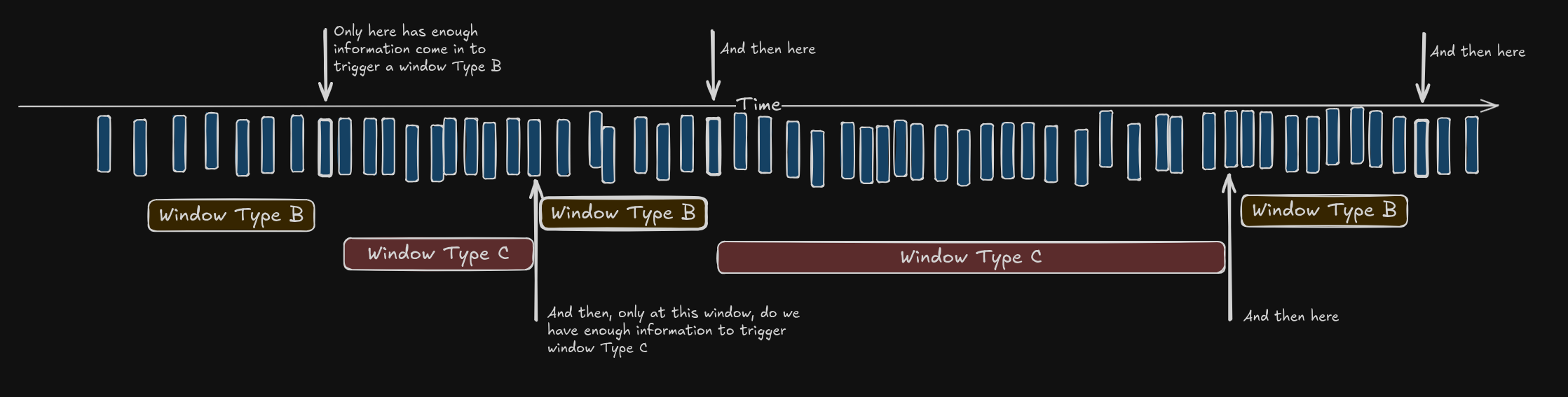 High Frequency Windows