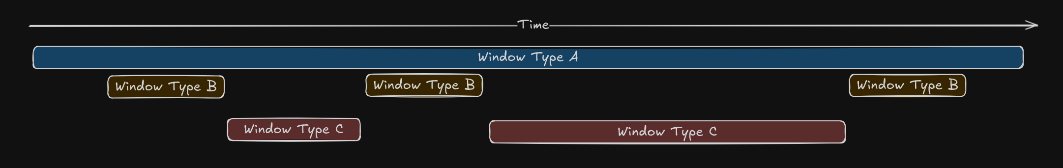 Low Frequency Window